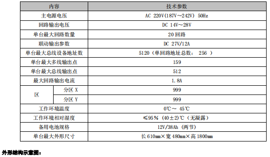 西藏利達(dá)JB-QG-LD128E2-T 火災(zāi)報(bào)警控制器/消防聯(lián)動(dòng)控制器接線技術(shù)