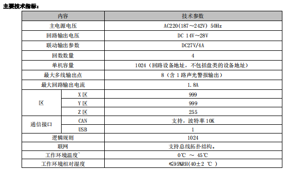 西藏利達(dá)JB-QB-LD988ENM 火災(zāi)報(bào)警控制器/消防聯(lián)動(dòng)控制器接線技術(shù)