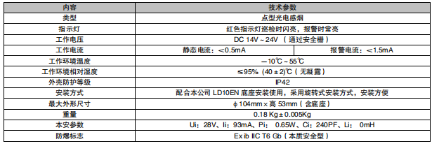 西藏利達JTY-GM-LD3000EN/C 點型光電感煙火災探測器(防爆型)接線安裝技術