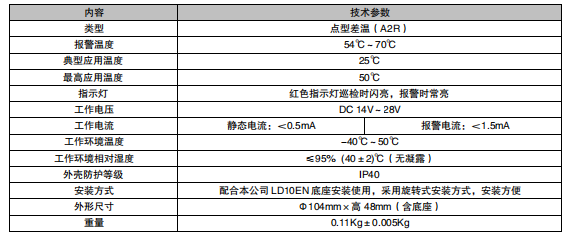 西藏利達JTW-ZOM-LD3300EC 點型感溫火災探測器 (A2R)(編碼型)