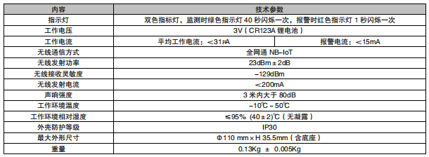 西藏利達(dá)JTY-GF-LD3901EB 獨(dú)立式光電感煙火災(zāi)探測(cè)報(bào)警器接線安裝技術(shù)