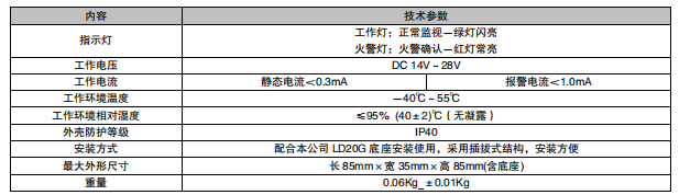 西藏利達(dá)J-SA P-M-LD2003G 手動(dòng)火災(zāi)報(bào)警按鈕接線安裝技術(shù)