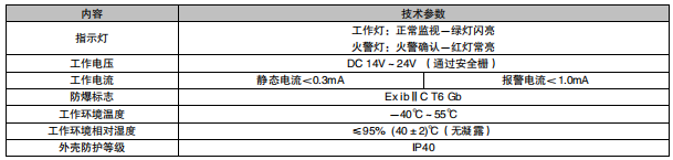 西藏利達(dá)J-SA B-M-LD2003Ex 手動(dòng)火災(zāi)報(bào)警按鈕（防爆型）（本安防爆，編碼型）接線安裝技術(shù)
