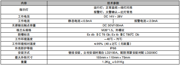 西藏利達(dá)J-SA B-M-LD2000ED手動(dòng)火災(zāi)報(bào)警按鈕（隔爆型）接線安裝技術(shù)