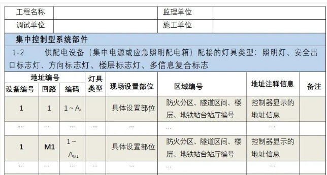 拒絕不符合國標產品！請核查應急照明疏散產品驗收必備的三個功能
