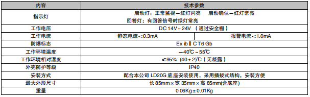 西藏利達LD2004Ex 消火栓按鈕接線安裝技術(shù)(防爆型)(本安防爆,編碼型)