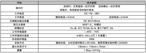 西藏利達J-SA B-M-LD2002ED消火栓按鈕(隔爆型)接線安裝技術(shù)