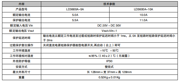 西藏利達LD3600A-5A/LD3600A-10A 直流電源短路保護器接線安裝技術